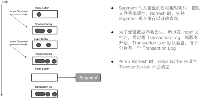 elasticsearch — 分布式特性及分布式搜索的机制