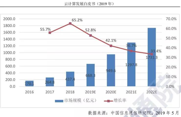 SFKP • 计算机百科丨云计算发展风云