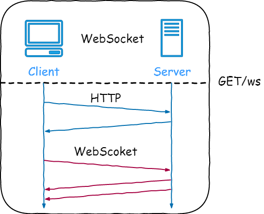 WebSocket