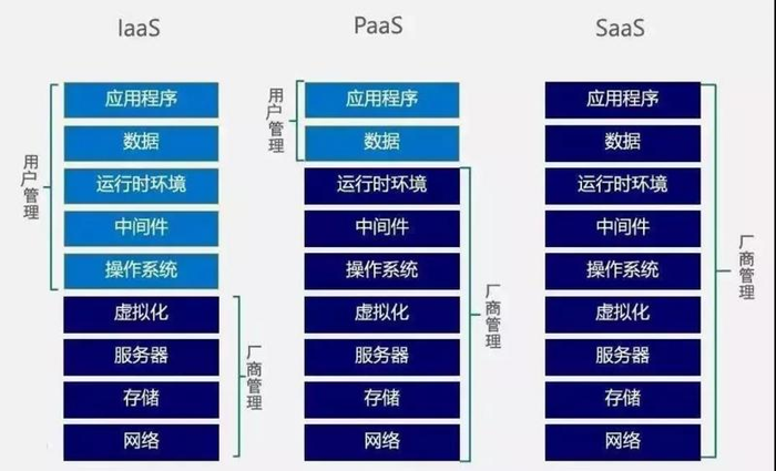 SFKP • 计算机百科丨云计算发展风云