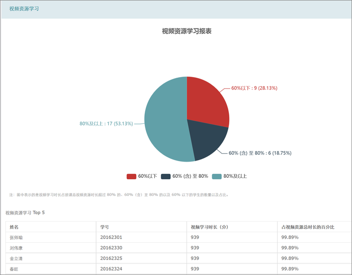 2017-2018-1 《程序设计与数据结构》课程总结