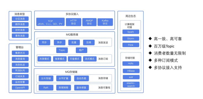 千亿级金融场景下，基于Pulsar的云原生消息队列有怎样的表现？