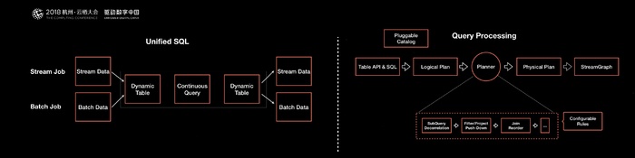 阿里巴巴为什么选择Apache Flink？