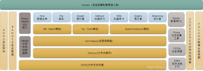 大数据Hadoop生态圈组件介绍