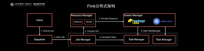 阿里巴巴为什么选择Apache Flink？