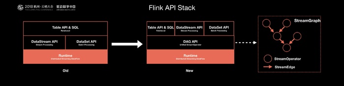 阿里巴巴为什么选择Apache Flink？