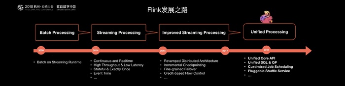 阿里巴巴为什么选择Apache Flink？