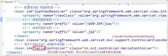 SpringMVC（一）-- springmvc的系统学习之配置方式