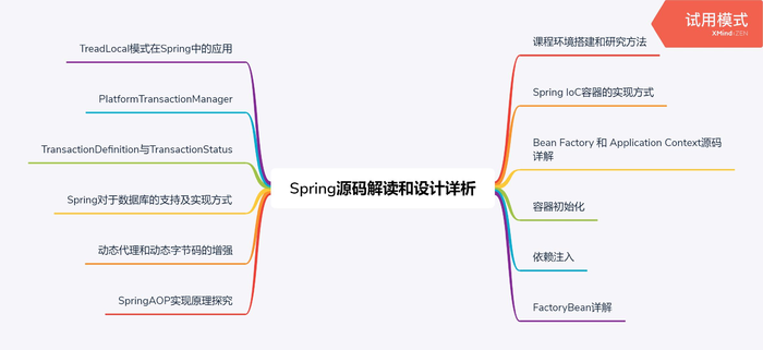 Spring的源码解读和设计详析