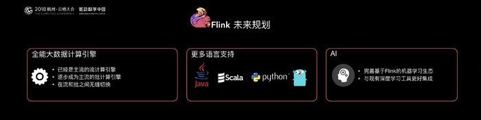 阿里巴巴为什么选择Apache Flink？