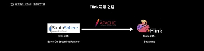 阿里巴巴为什么选择Apache Flink？