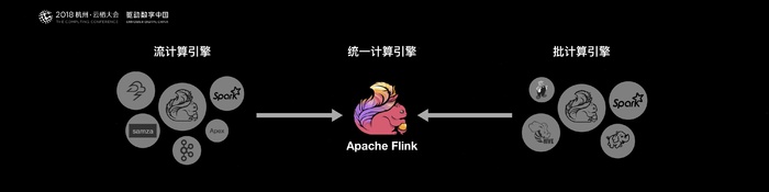 阿里巴巴为什么选择Apache Flink？