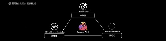 阿里巴巴为什么选择Apache Flink？