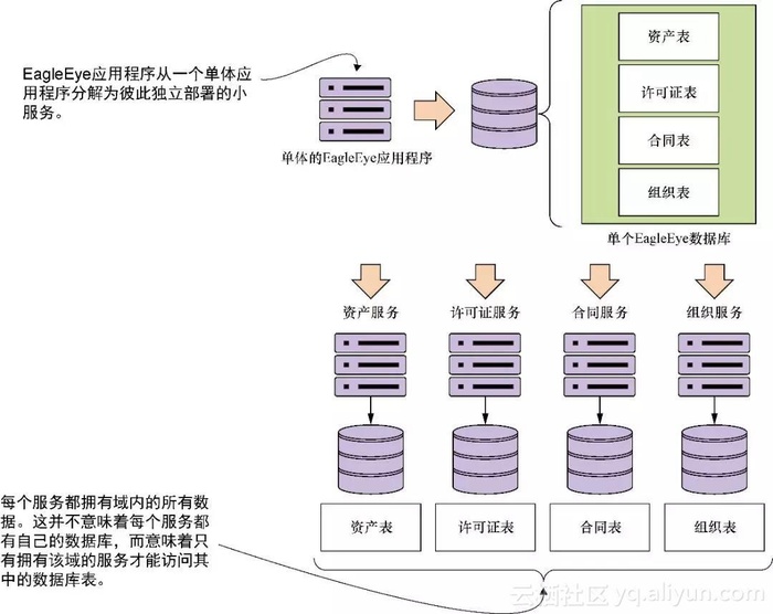 使用Spring Boot构建微服务（文末福利）