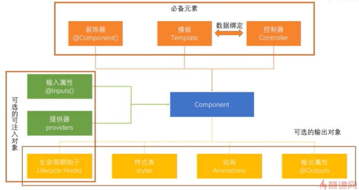 Angular  4.0 环境搭建