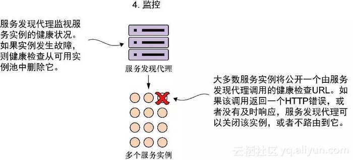 使用Spring Boot构建微服务（文末福利）