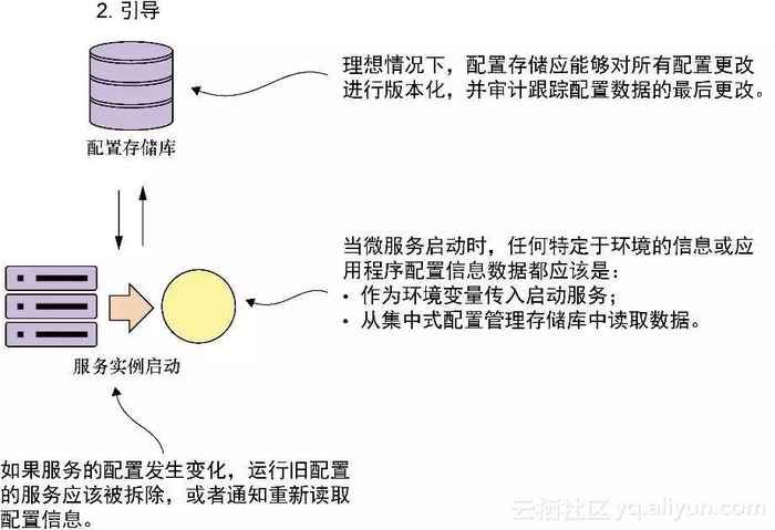 使用Spring Boot构建微服务（文末福利）