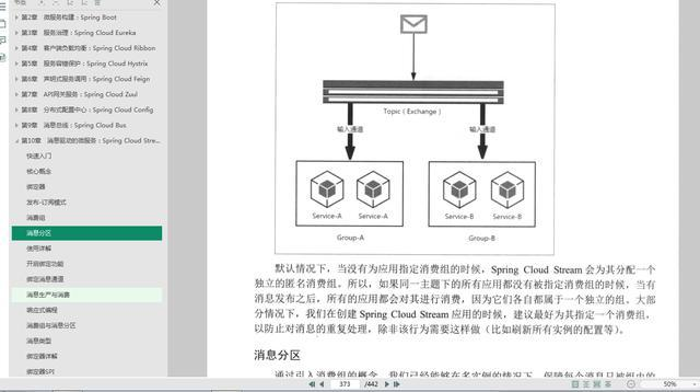 阿里程序员纯手写微服务笔记，从零开始学习微服务，硬核