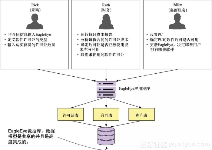 使用Spring Boot构建微服务（文末福利）