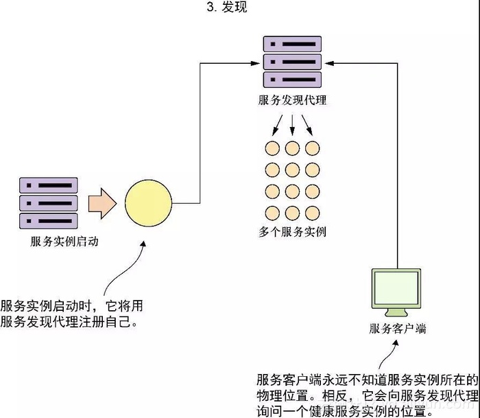 使用Spring Boot构建微服务（文末福利）