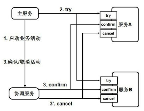 微服务架构与实践笔记（三）微服务关键技术之服务接入