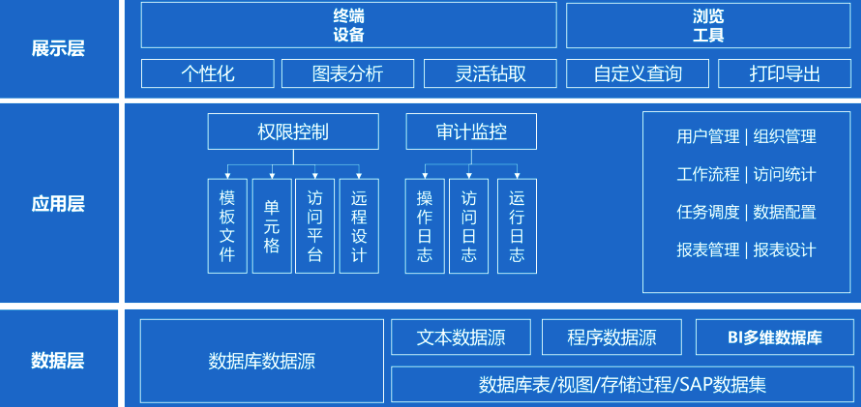 数字化企业转型,报表管理制度,管理用报表,明细报表