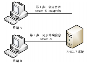 linux入门系列14--ssh服务及主机远程管理，