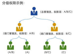 数字化企业转型,报表管理制度,管理用报表,明细报表