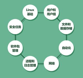 Linux网络安全，这本搞定了！