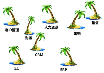 数字化企业转型,报表管理制度,管理用报表,明细报表