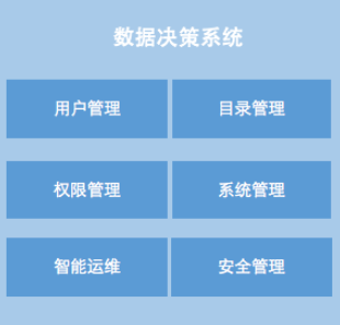 数字化企业转型,报表管理制度,管理用报表,明细报表