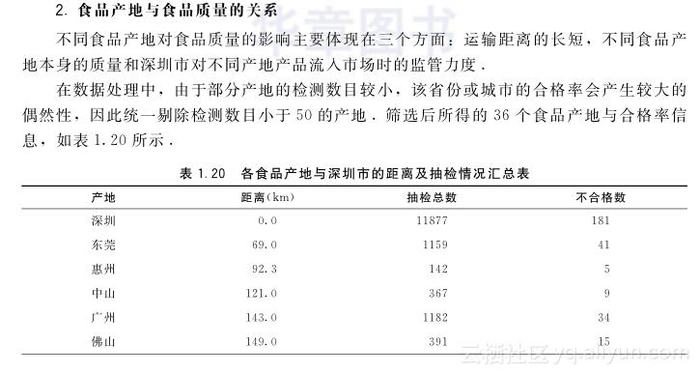 《数学建模：基于R》——1.7　数学建模案例分析——食品质量安全抽检数据分析...