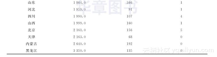 《数学建模：基于R》——1.7　数学建模案例分析——食品质量安全抽检数据分析...