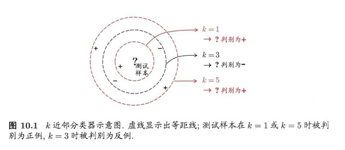 机器学习学习笔记 降维与度量学习