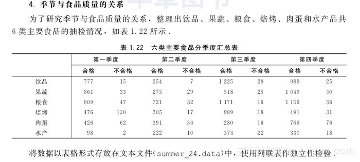 《数学建模：基于R》——1.7　数学建模案例分析——食品质量安全抽检数据分析...