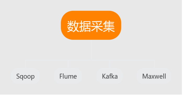 滴滴出行的数据架构和信息流处理思路解析