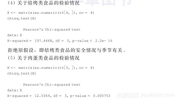 《数学建模：基于R》——1.7　数学建模案例分析——食品质量安全抽检数据分析...