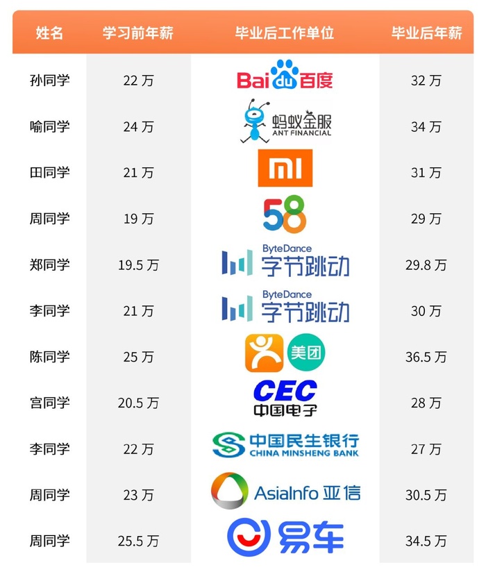 滴滴出行的数据架构和信息流处理思路解析