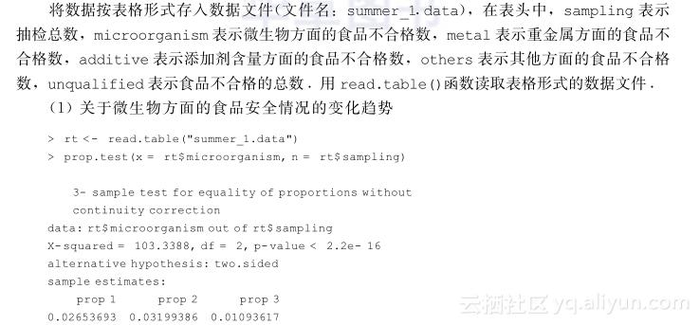 《数学建模：基于R》——1.7　数学建模案例分析——食品质量安全抽检数据分析...