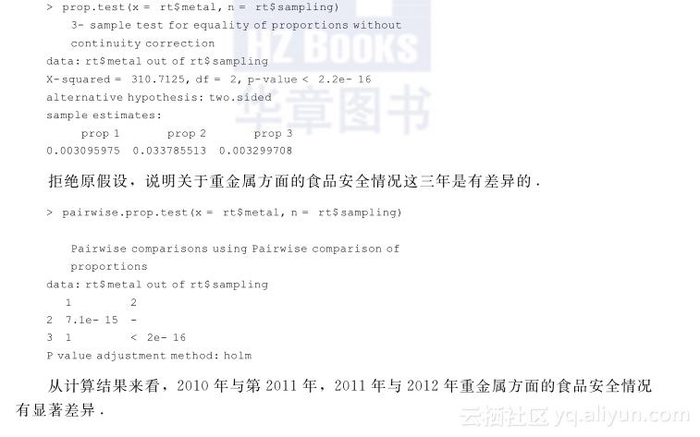 《数学建模：基于R》——1.7　数学建模案例分析——食品质量安全抽检数据分析...