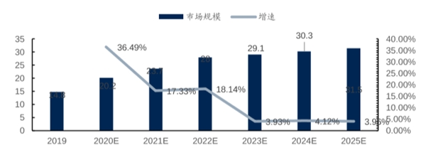 引领智能出行新浪潮，思必驰车联网方案带来更出色的语音交互