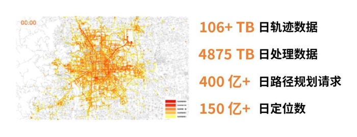 滴滴出行的数据架构和信息流处理思路解析