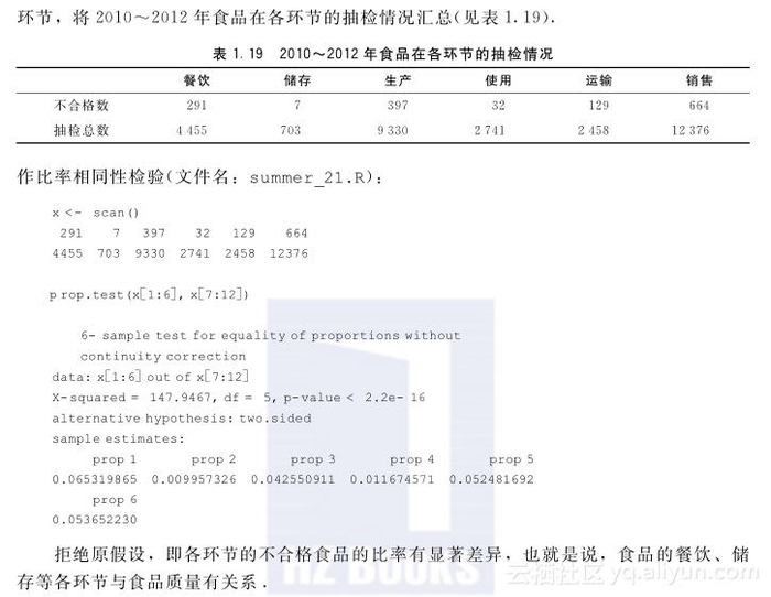 《数学建模：基于R》——1.7　数学建模案例分析——食品质量安全抽检数据分析...