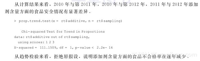 《数学建模：基于R》——1.7　数学建模案例分析——食品质量安全抽检数据分析...