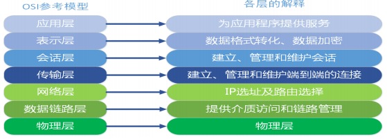 8.9.网络编程_Socket 远程调用机制