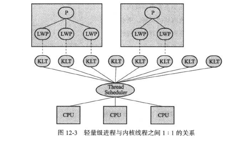 详解Java中的线程模型与线程调度_java