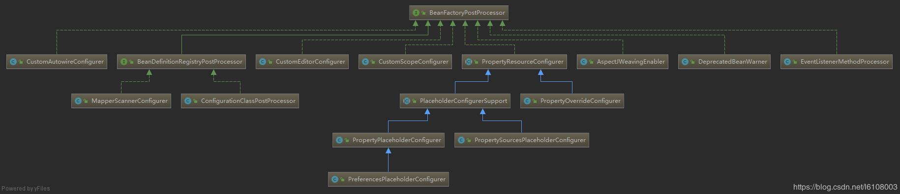 这一次搞懂Spring的Bean实例化原理操作_java