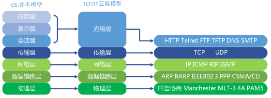 8.9.网络编程_Socket 远程调用机制