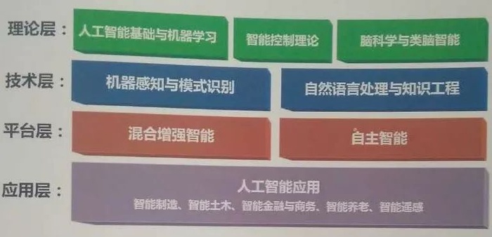 哈工大成立人工智能研究院，NLP全国前三