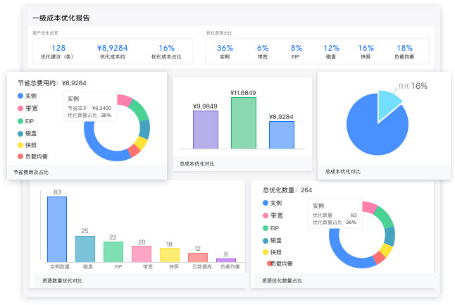 云U成本优化